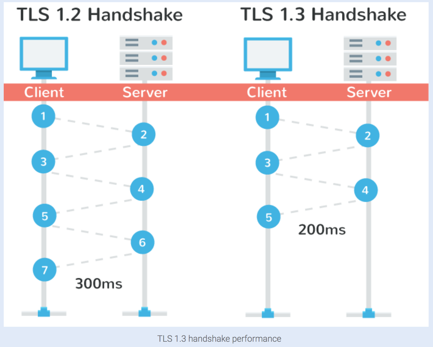 tls1.3